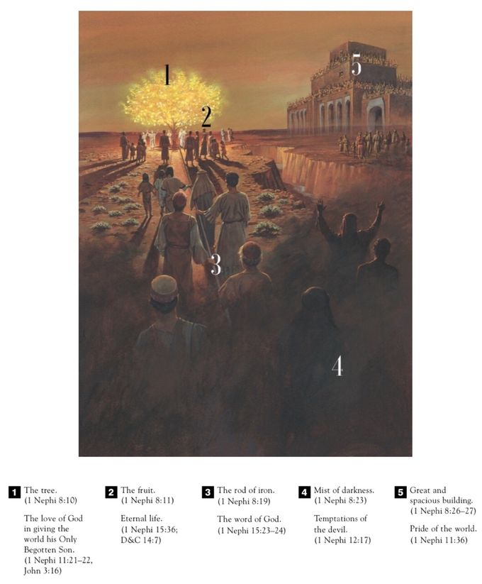 (https://www.churchofjesuschrist.org/manual/primary-4/lesson-4?lang=eng)